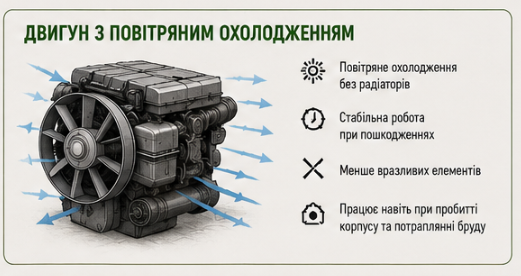 Двигун з повітряним охолодженням