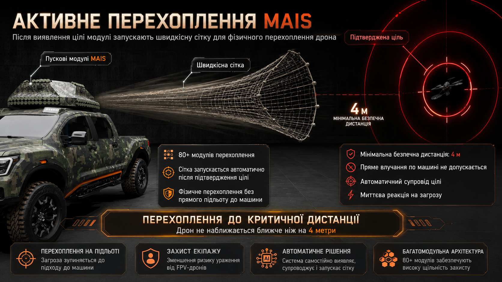 MAIS як окремий вузол ближнього захисту