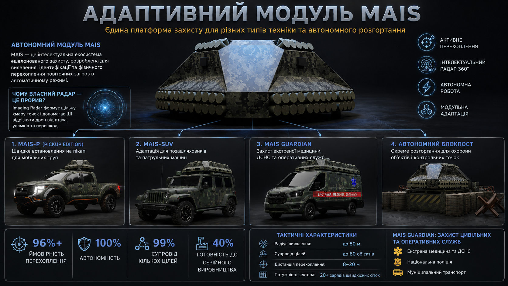 Адаптивний модуль MAIS